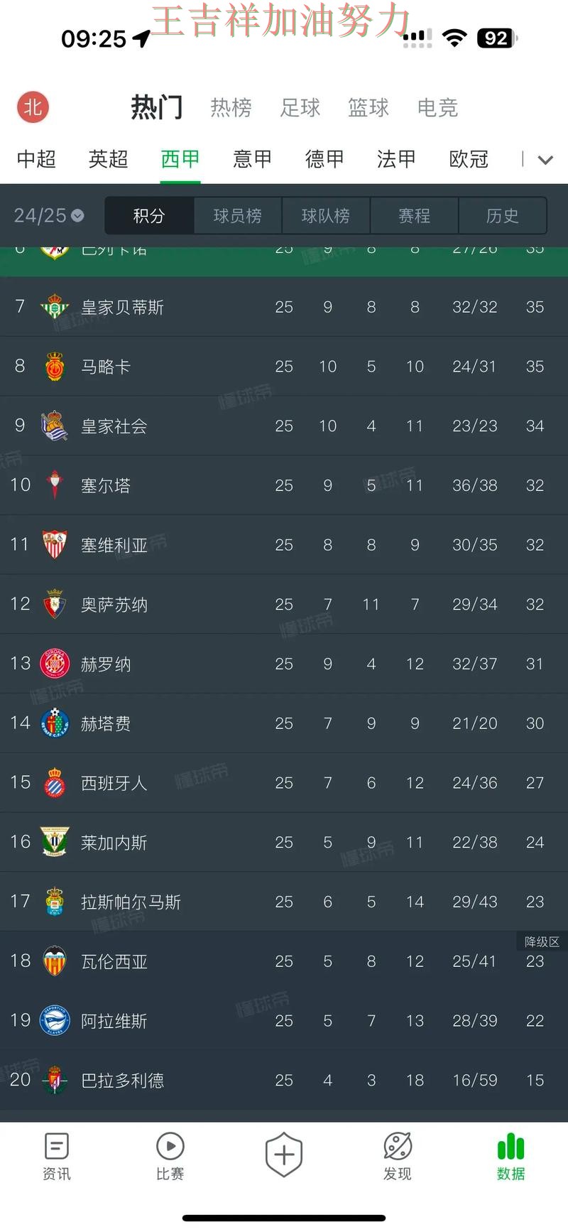 西甲积分榜解读：中国男篮末节发力完成逆转