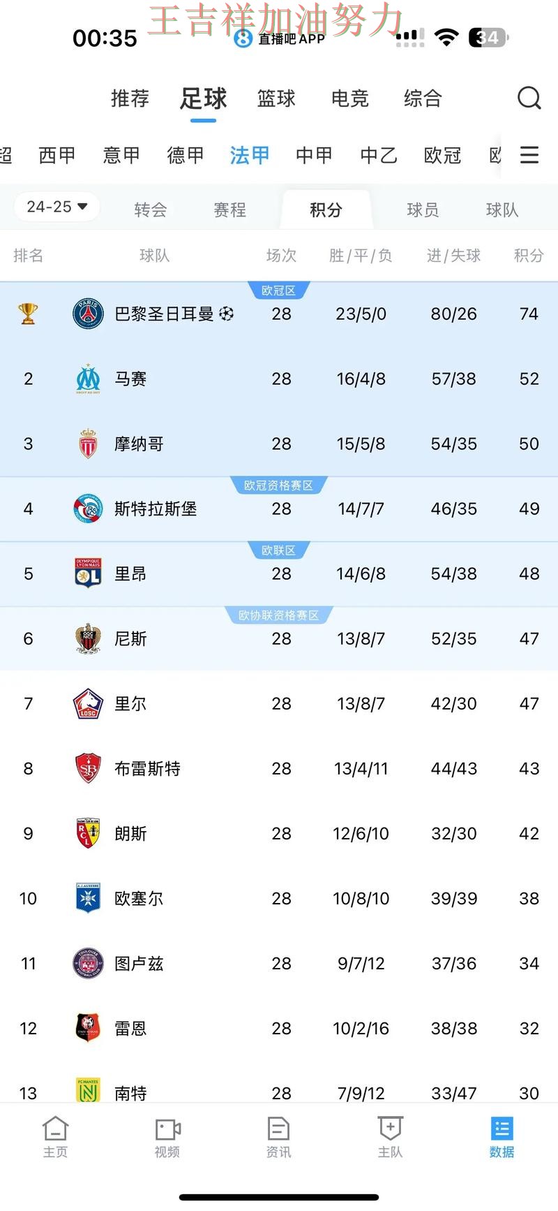 法甲积分榜解读：热火主场取胜延续连胜势头