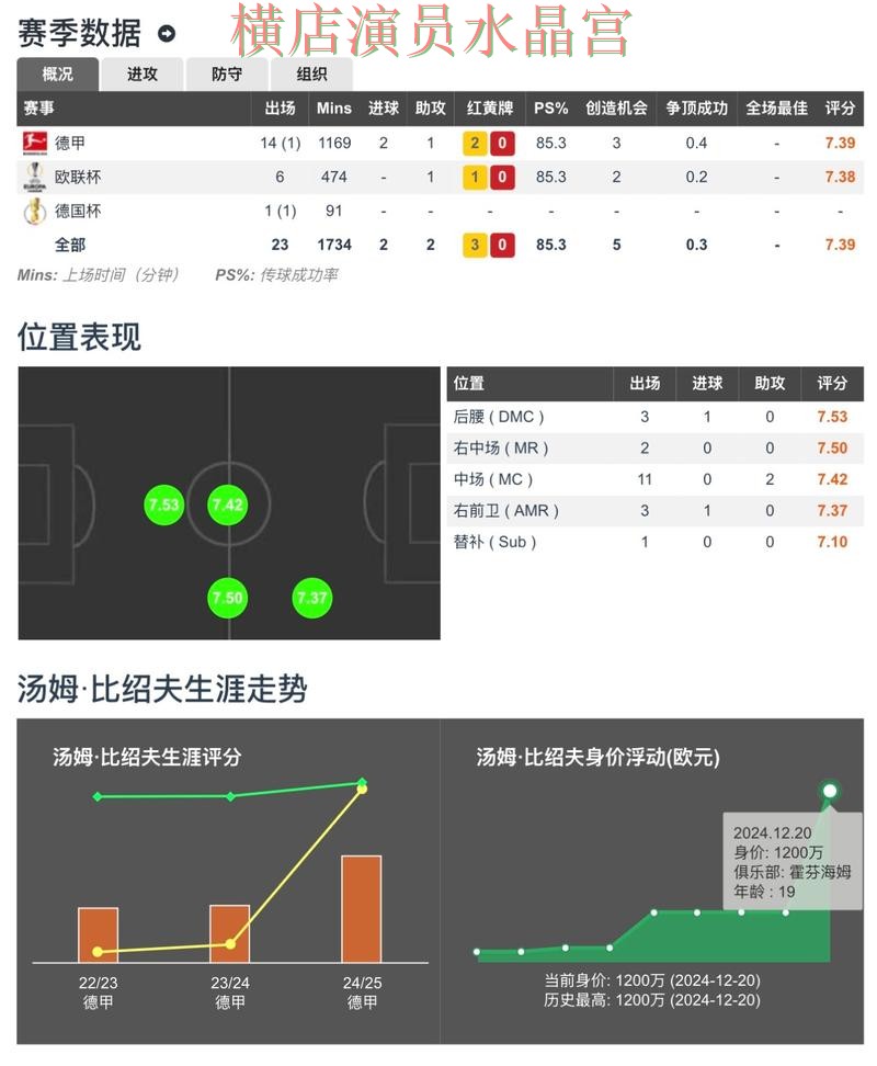 世界杯买球控球率数据到底有没有用，实用干货分享